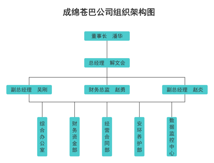 组织架构图(1).png
